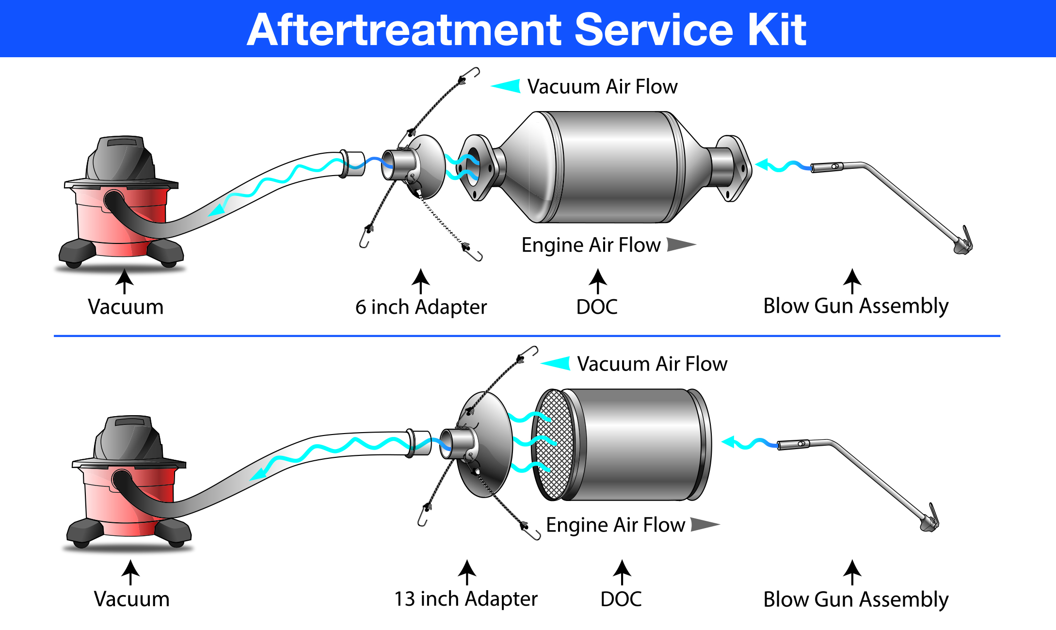 Reverse Flow Cleaning Procedure